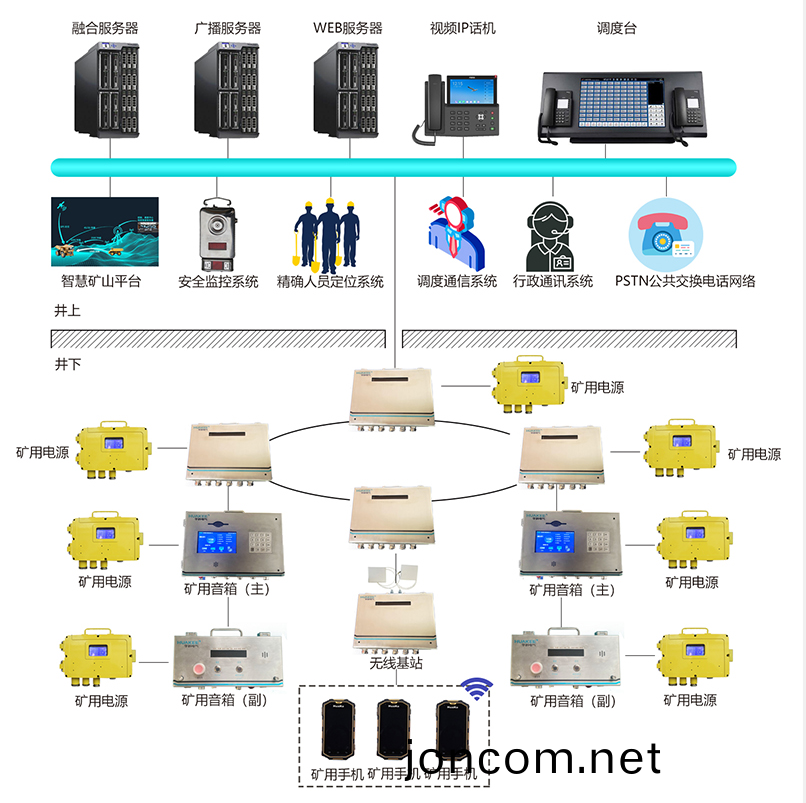 鑛(kuang)用(yong)廣播(bo)通(tong)信係(xi)統(tong)KT190(A)(圖(tu)1)