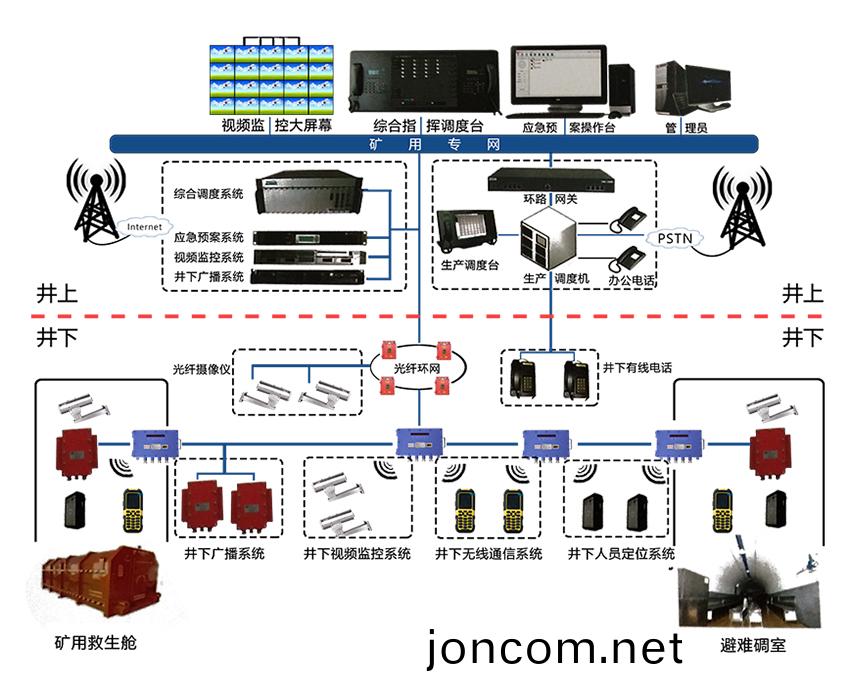 鑛(kuang)用(yong)無(wu)線(xian)通信係(xi)統(tong)KT158(圖(tu)1)